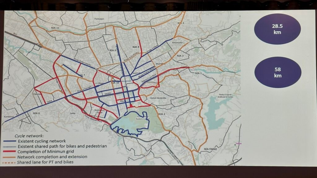 Presentation slide showing a map of Tirana with different coloured lines representing the cycle network: blue for existing, red for the minimum grid completion, and orange for extension. Two circles on the right indicate 28.5 km and 58 km. 